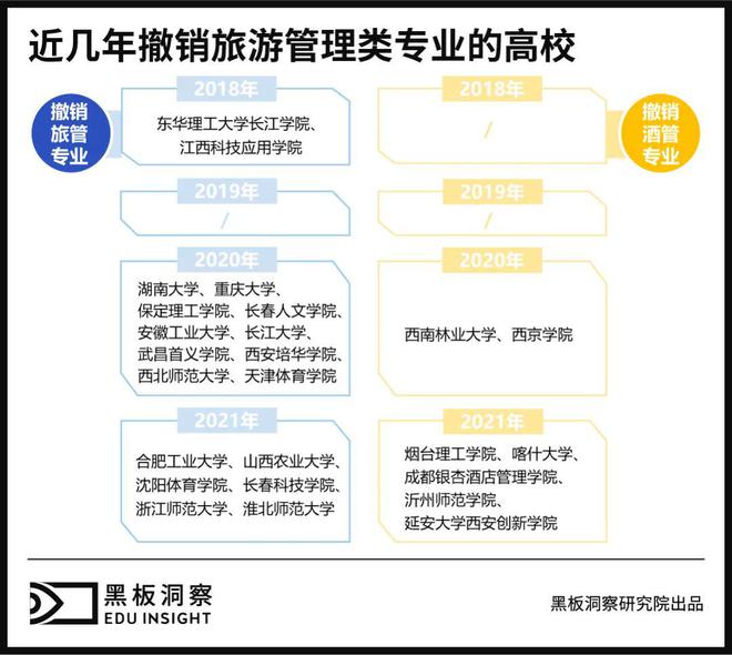 旅游管理專(zhuān)業(yè)排名_排名旅游管理專(zhuān)業(yè)大學(xué)_旅游管理專(zhuān)業(yè)強(qiáng)的大學(xué)