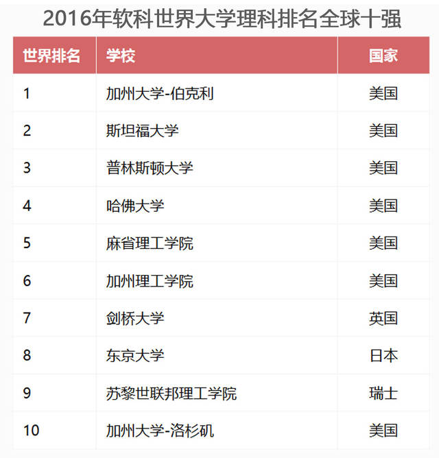 賓夕法尼亞大學法學系_賓夕法尼亞大學沃頓商學院_賓夕法尼亞大學的法學