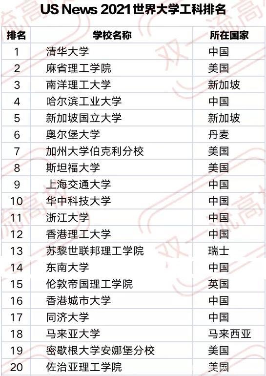 賓夕法尼亞大學沃頓商學院_賓夕法尼亞大學的法學_賓夕法尼亞大學法學系