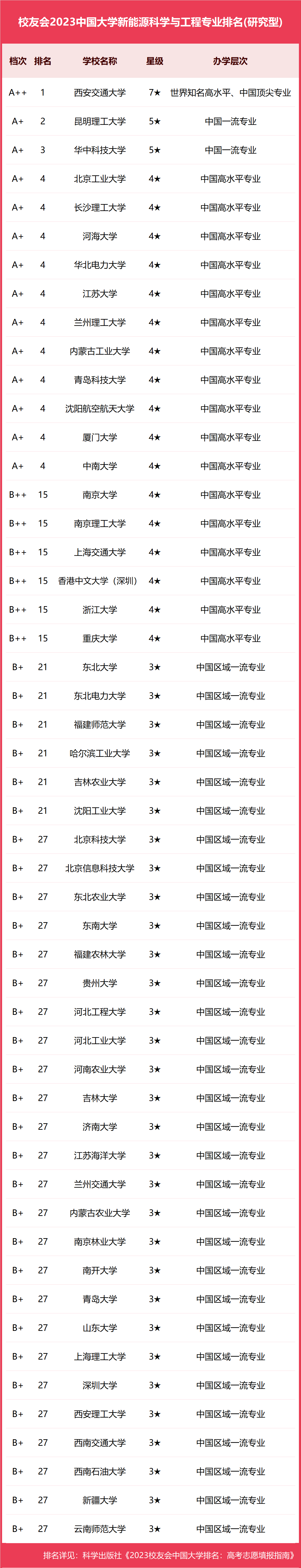 農業大學排行榜_農業大學排名全國排名_排名前十的農業大學