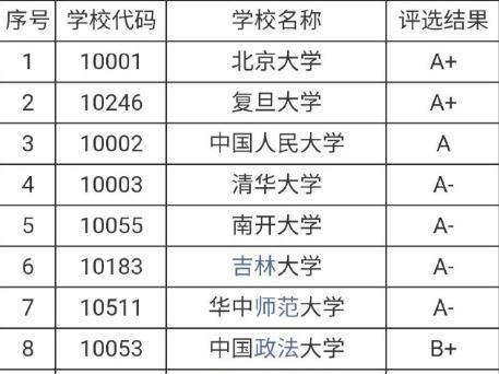 清華大學被中央批評_清華大學被點名批評_清華北大被批判