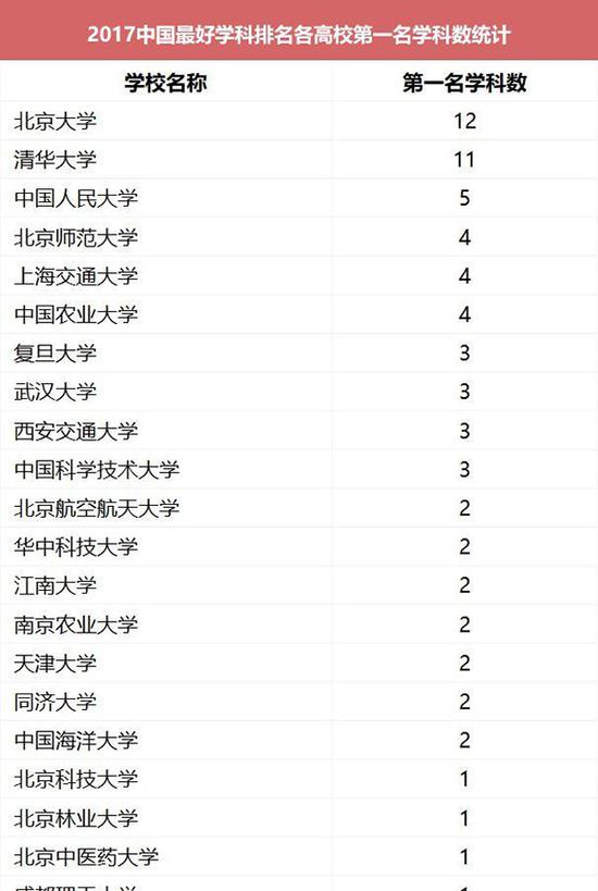 清華大學被中央批評_清華大學被點名批評_清華北大被批判