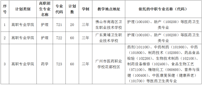 韶關職業技術學院_韶關學院高職_韶關學院職業技術學院官網