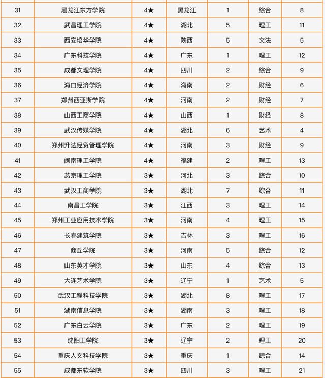 全國(guó)大學(xué)排名前一百?gòu)?qiáng)_全國(guó)大學(xué)排名前一百?gòu)?qiáng)_全國(guó)大學(xué)排名前一百?gòu)?qiáng)