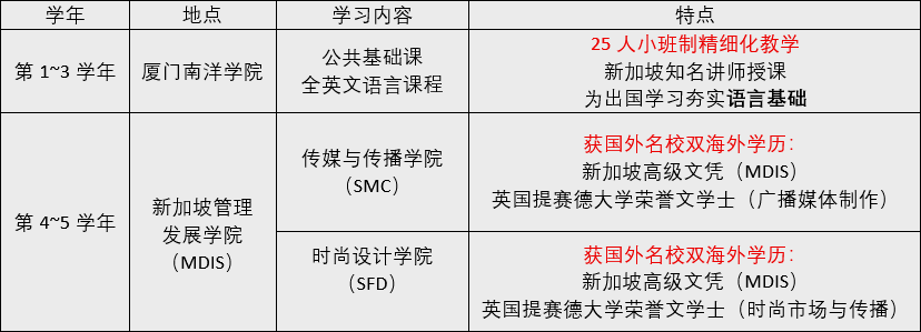 本科預科英國留學_英國大學本科預科_英國本科預科