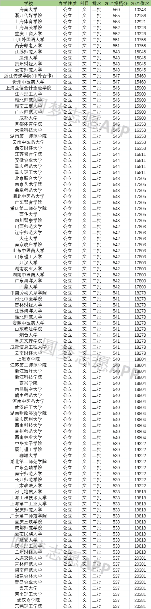 公立二本大學排名表_全國二本公立大學排名_公立二本排名大學全國有多少所