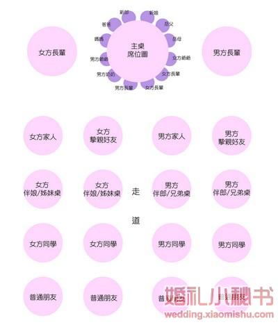 英國餐桌禮儀文化與禁忌英語_英國餐桌禮儀_英國餐桌禮儀座次