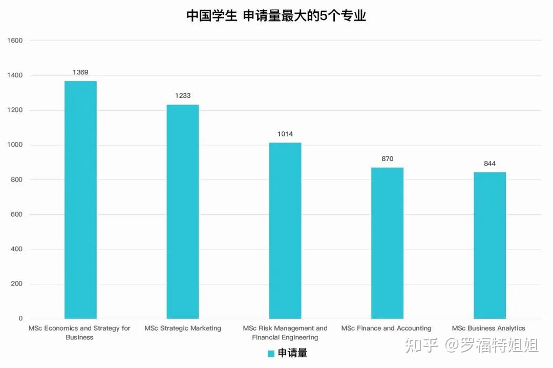 謝菲爾德大學吧_謝菲爾德大學2+2_2023謝菲爾德大學最新要求