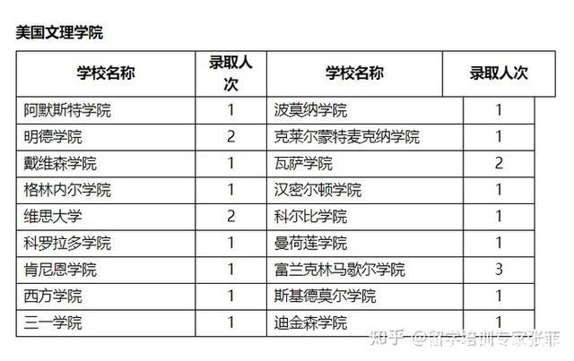 2023謝菲爾德大學最新要求_謝菲爾德大學2+2_謝菲爾德大學吧