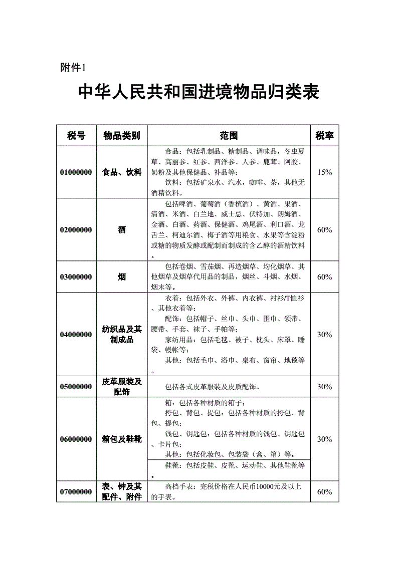 美國留學物品清單_留學必備物品清單表_美國留學材料清單