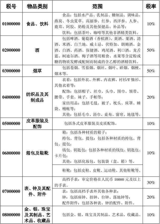 美國留學物品清單_美國留學材料清單_留學必備物品清單表