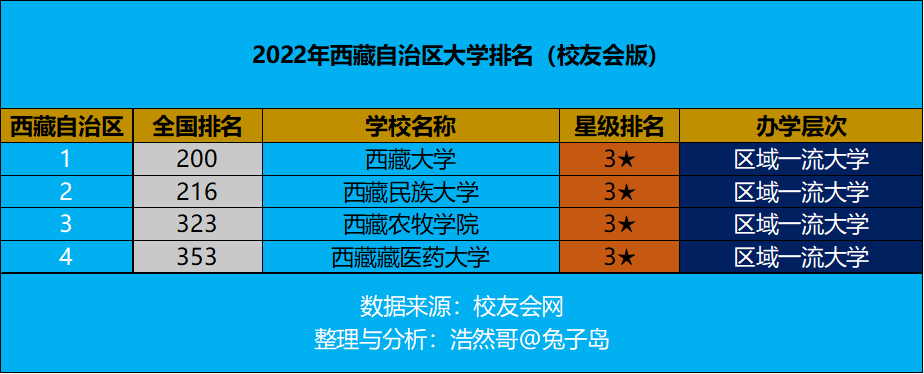 明尼蘇達(dá)大學(xué)排名_明尼蘇達(dá)大學(xué)排名怎么掉這么多_明尼蘇達(dá)最好的大學(xué)