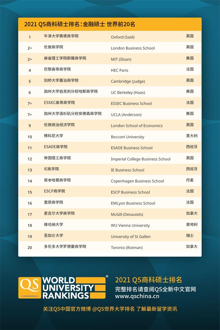 英國大學排名204_qs排名英國大學_英國大學排行榜2020