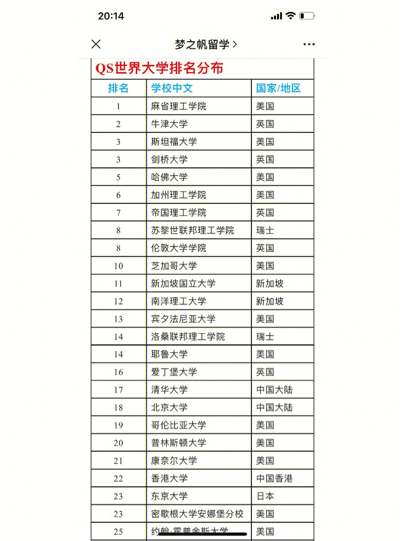 英國大學(xué)排名前10_英國大學(xué)排名_英國排名大學(xué)排名