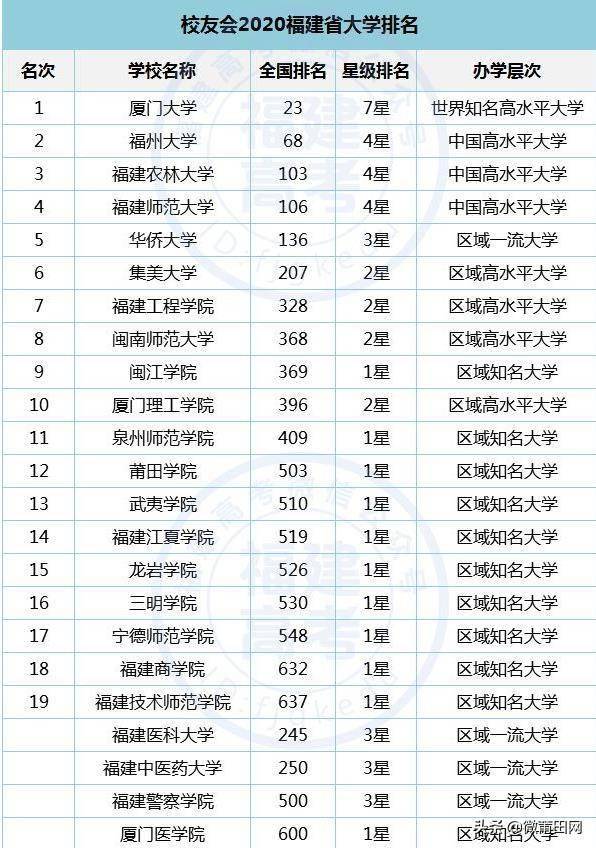 英國大學排名榜_英國大學排行榜qs_榜排名英國大學前十名