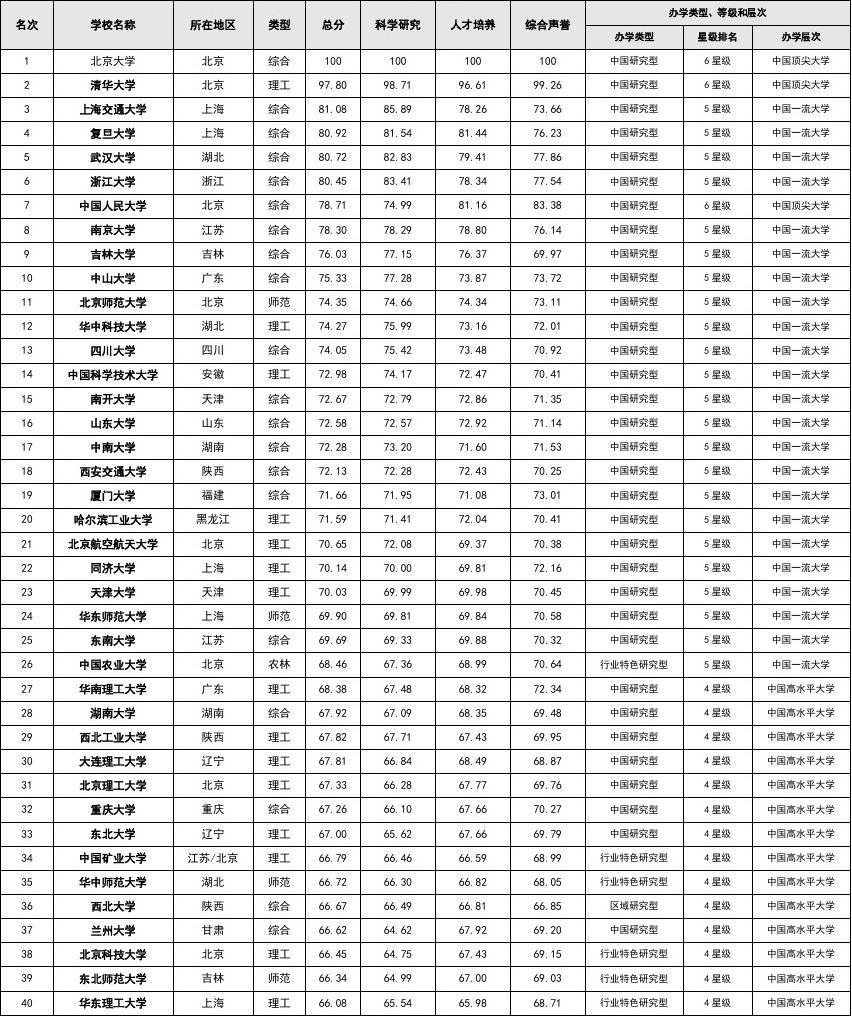 英國大學排名榜_英國大學排名前10_榜排名英國大學有哪些
