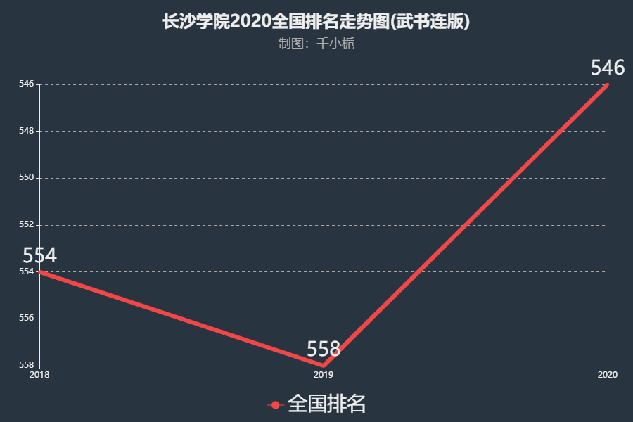 英國大學排名哪個靠譜_英國大學top30_排名前十的英國大學