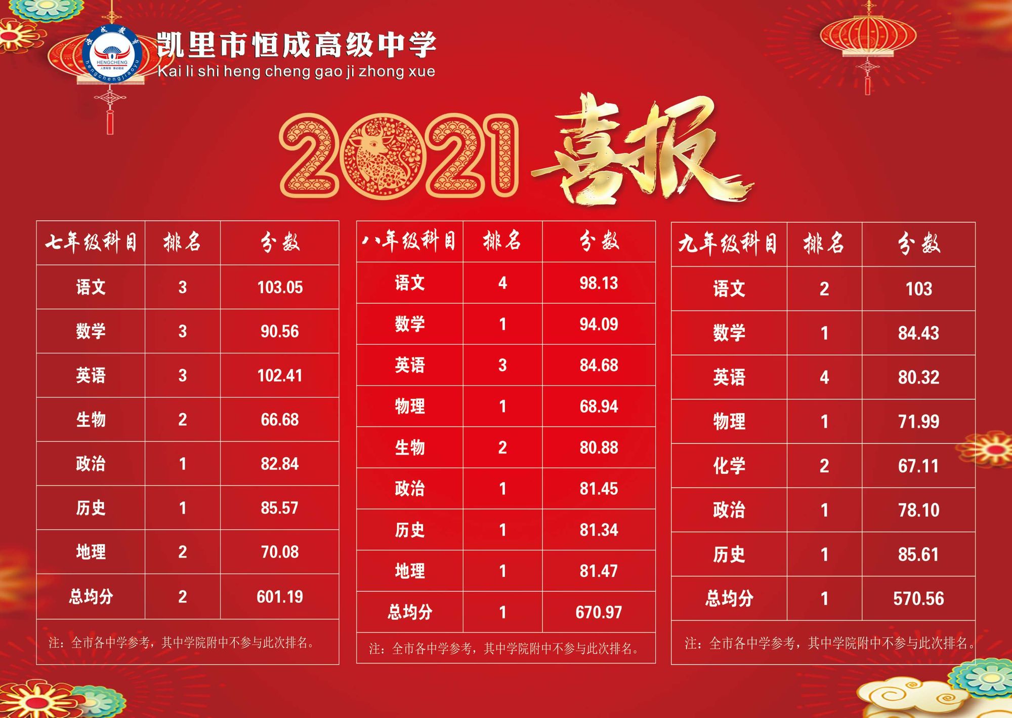 英國大學商科排名_英國大學商科排名_排名英國大學商科專業