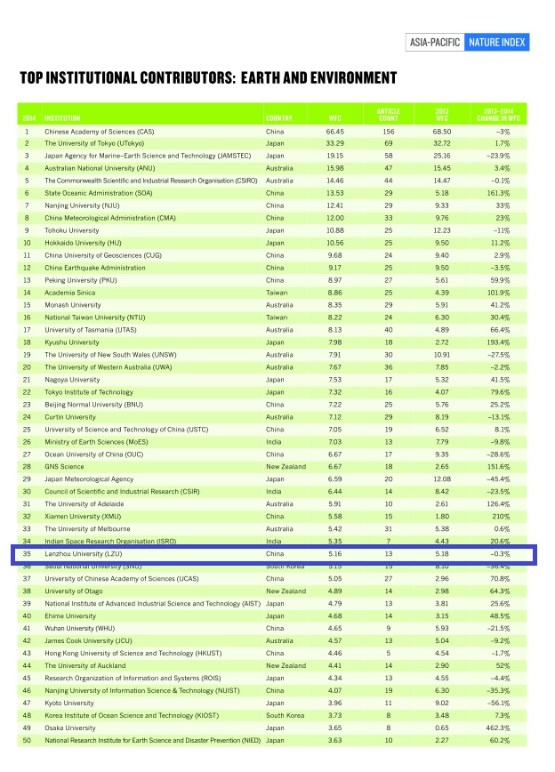 英國機構排出大學排名_英國排名大學排名_英國大學top20