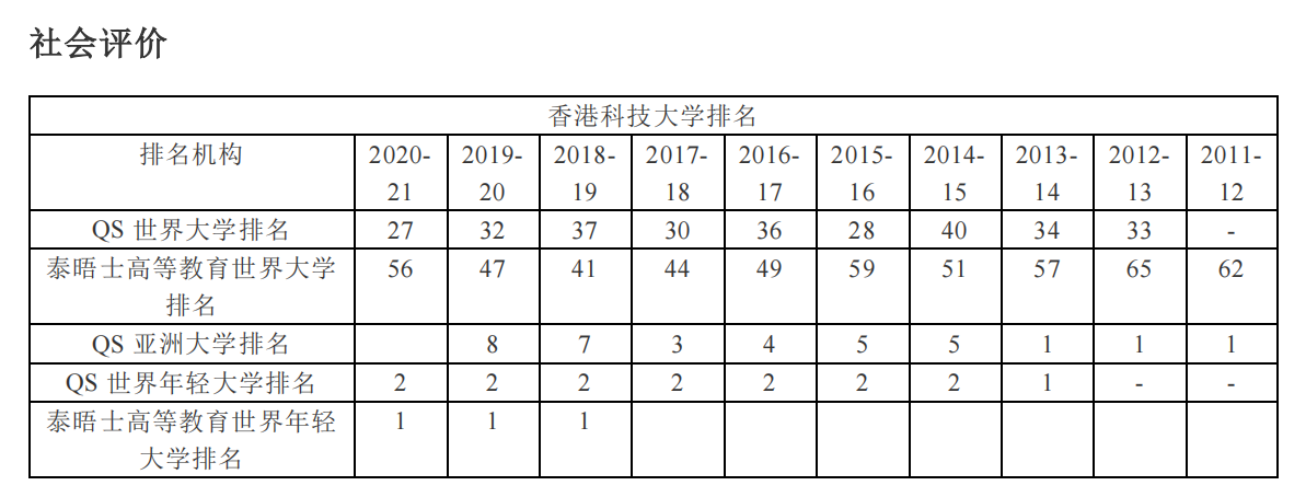 前十名大學世界_世界排名大學前10_世界前二百名大學排名