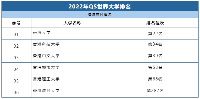 世界前二百名大學排名_世界排名大學前10_前十名大學世界