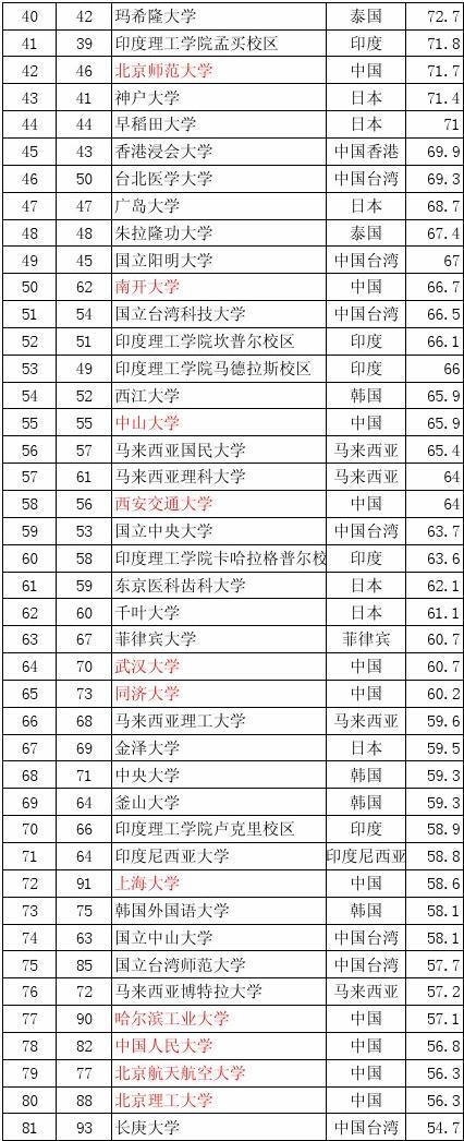 紐約州立大學奧爾巴尼分校_紐約州立大學qs排名_紐約州立大學