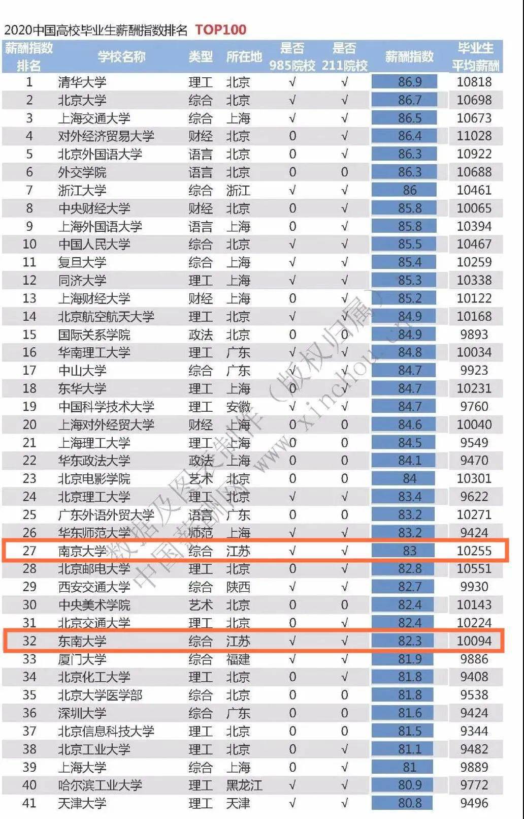 理工山東排名大學有幾所_山東理工大學排名_山東好的理工大學排名