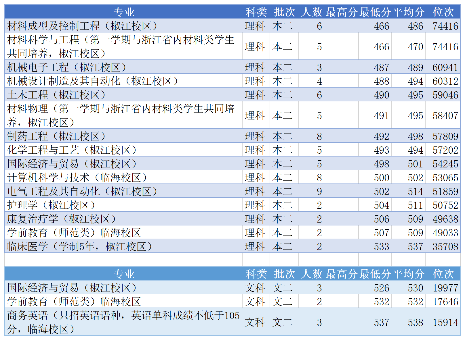 規劃城市介紹專業怎么寫_城市規劃專業前景分析_城市規劃專業介紹