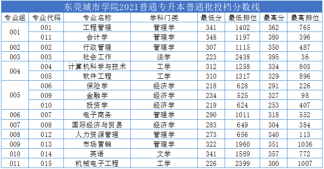 城市規劃專業前景分析_規劃城市介紹專業怎么寫_城市規劃專業介紹