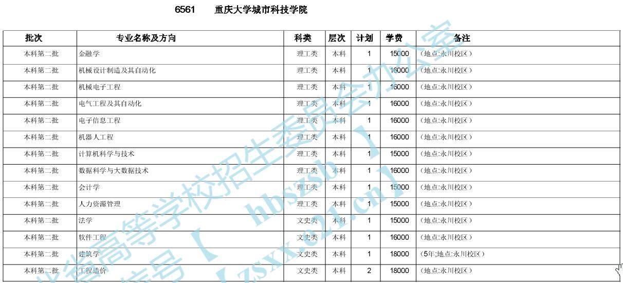 城市規劃專業前景分析_規劃城市介紹專業怎么寫_城市規劃專業介紹