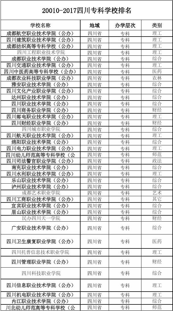 山東省專科排行_山東省專科學(xué)校排名_山東省專科排名前十的學(xué)校