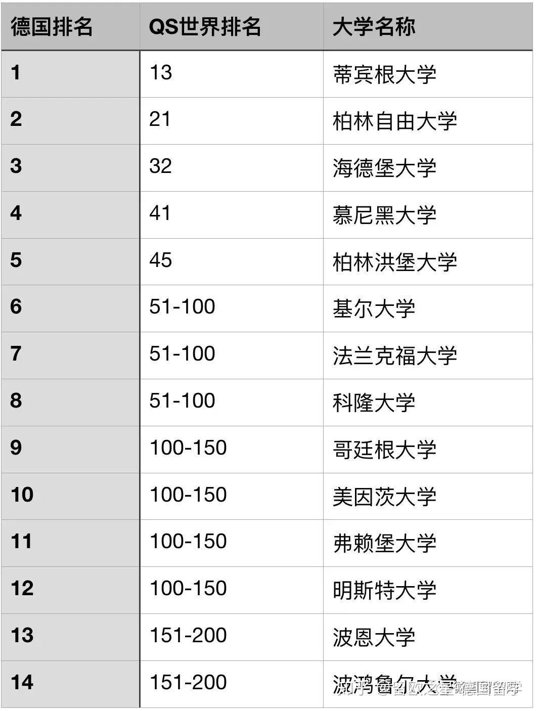 德國留學去哪個大學好_留學德國大學好去嗎_留學德國大學好去嗎現在