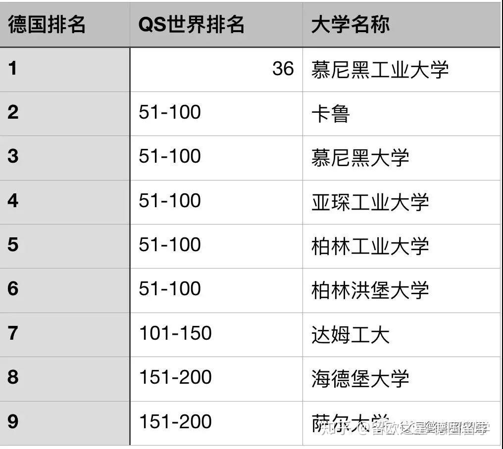 留學德國大學好去嗎_德國留學去哪個大學好_留學德國大學好去嗎現在