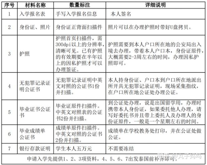 留學簽證費用英國承認嗎_留學簽證費用英國多少錢_英國留學簽證費用
