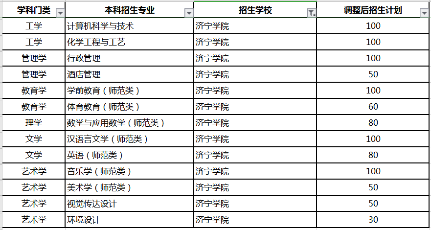 德克薩斯州立大學ncaa_德克薩斯州立大學_德克薩斯州立大學qs排名