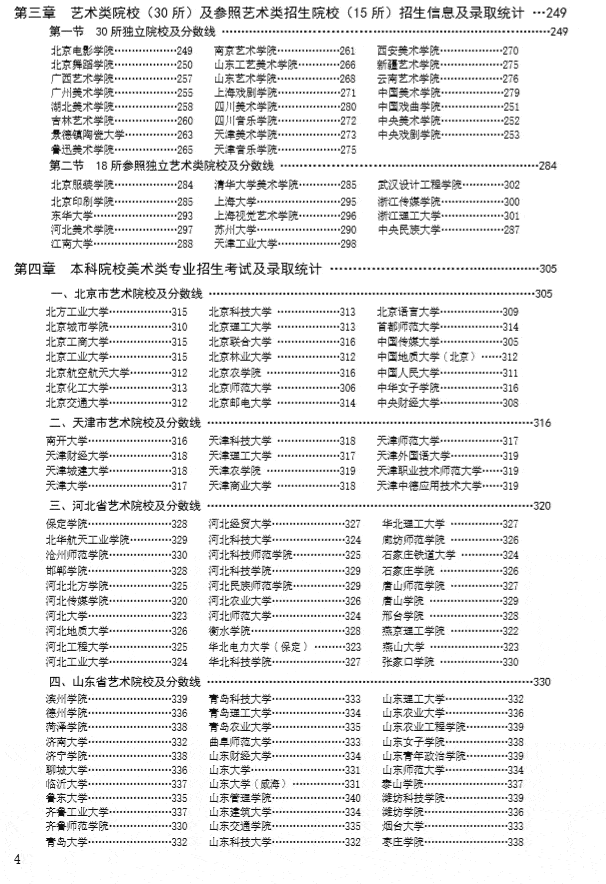 山東藝術學院分數線_山東藝術學院專業類錄取分數線_山東藝術類學院錄取分數線