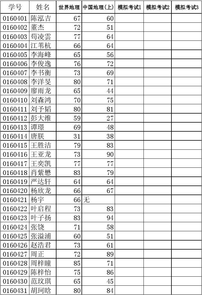 諾丁漢大學學生宿舍_諾丁漢大學住宿_諾丁漢大學住宿幾種類型