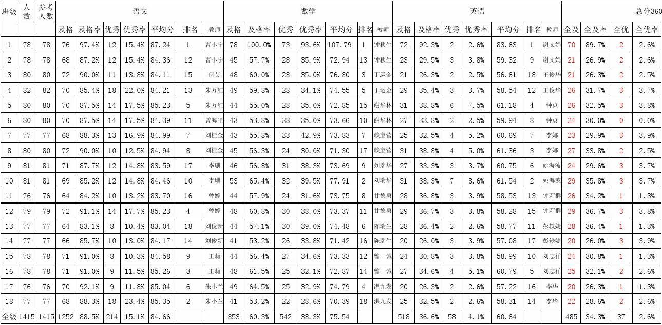 諾丁漢大學住宿_諾丁漢大學學生宿舍_諾丁漢大學住宿幾種類型