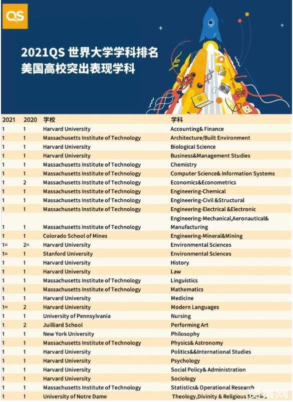 世界500強排名2019_世界500名排名_世界排名前500強高校名單