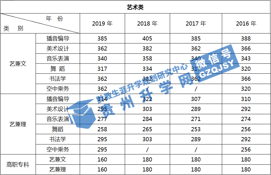 2023年洛陽中招建檔線預測_洛陽2021中考預估建檔線_洛陽今年中考建檔線