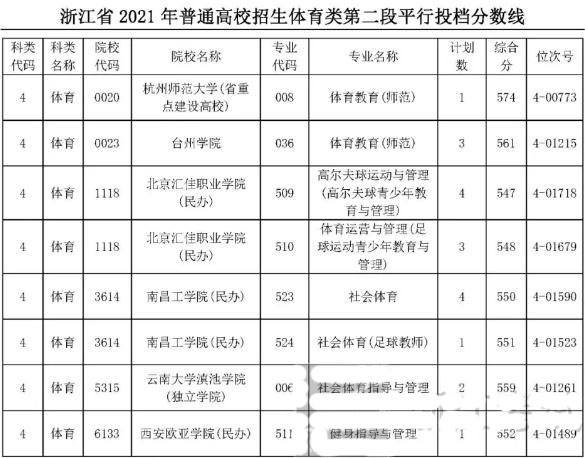 洛陽今年中考建檔線_2023年洛陽中招建檔線預測_洛陽2021中考預估建檔線