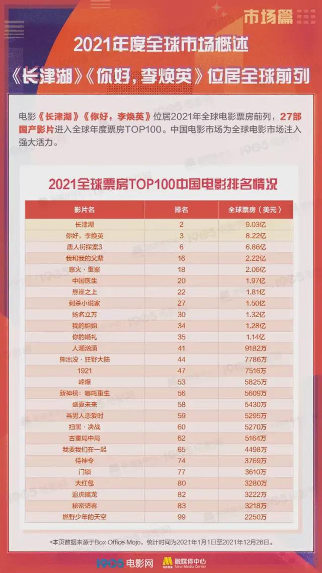電視劇排行榜2020排行榜_非州電視劇排行榜_電視劇榜排名