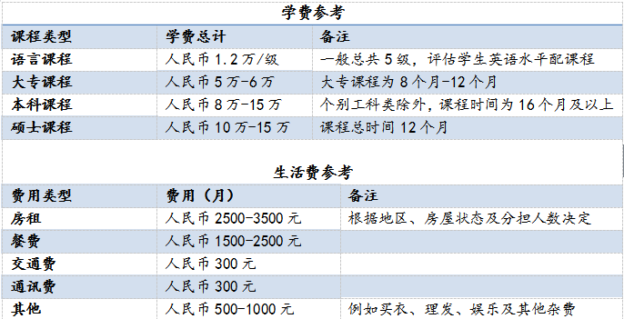簽證收費標準一覽表_簽證費貴不貴_非州簽證費用一般多少錢