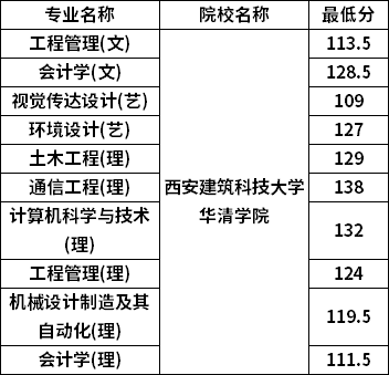 2920年山西高考分數線_山西省高考分數線2024_202年山西省高考分數線