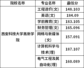 202年山西省高考分數線_2920年山西高考分數線_山西省高考分數線2024