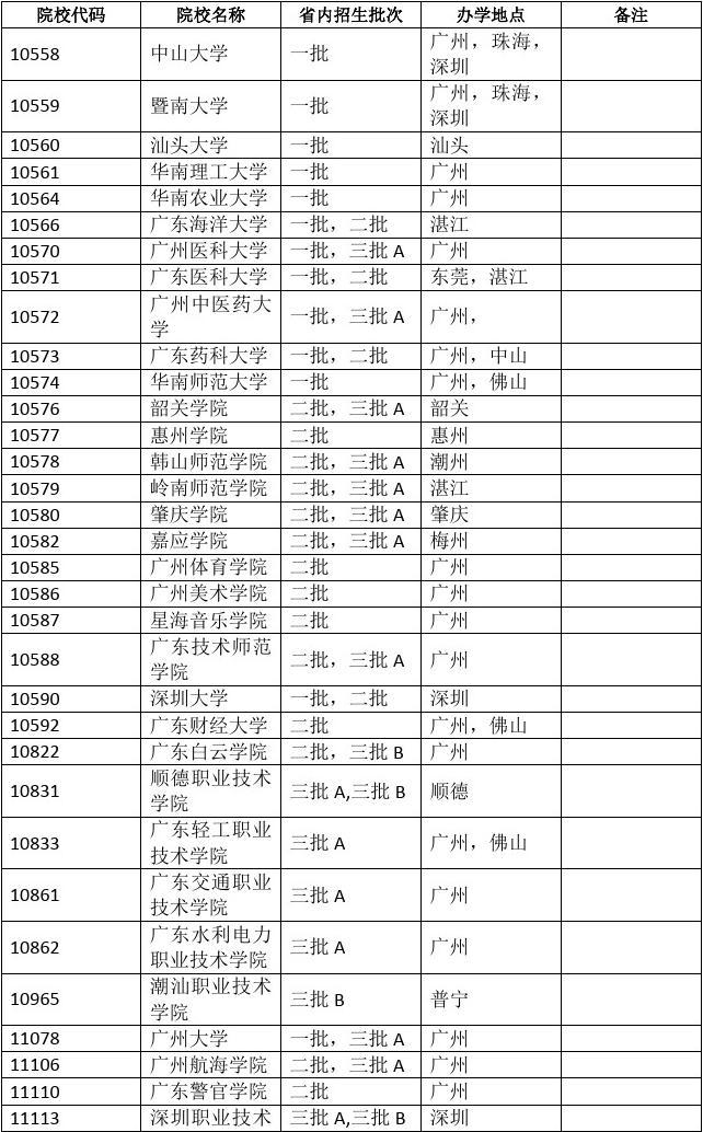 山西省大學排名_山西省大學排行榜2019_山西全省大學排名