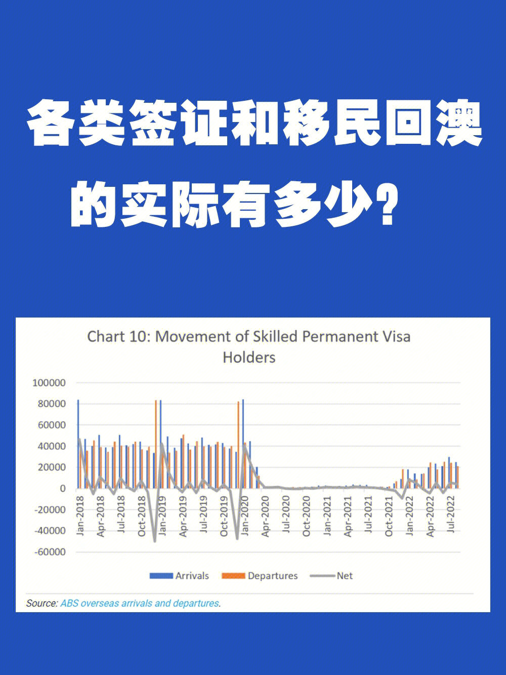 移民澳大利亞的條件和費(fèi)用標(biāo)準(zhǔn)_澳大利亞移民管理部門(mén)_澳大利亞移民局