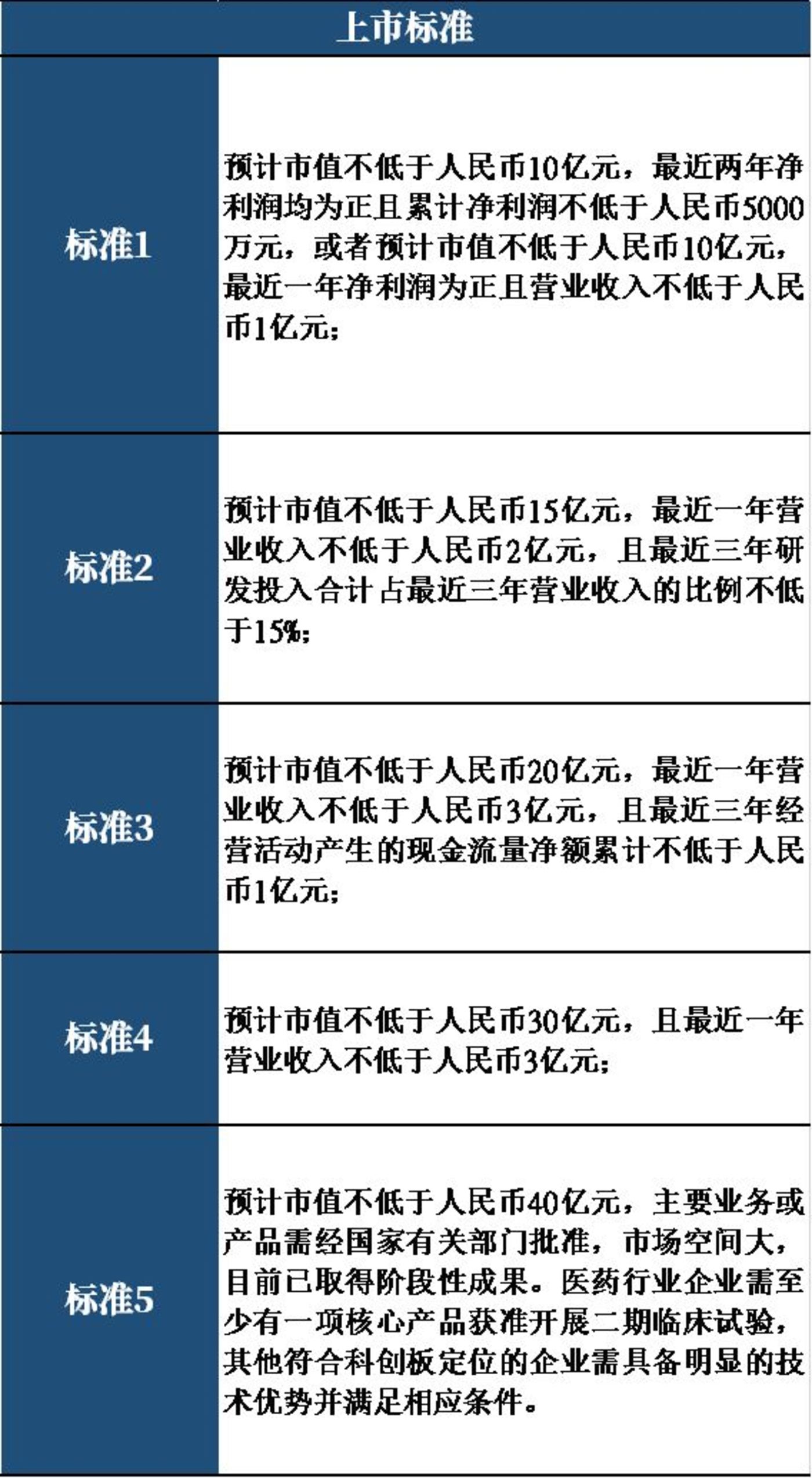 澳大利亞移民局_移民澳大利亞的條件和費(fèi)用標(biāo)準(zhǔn)_澳大利亞移民管理部門(mén)