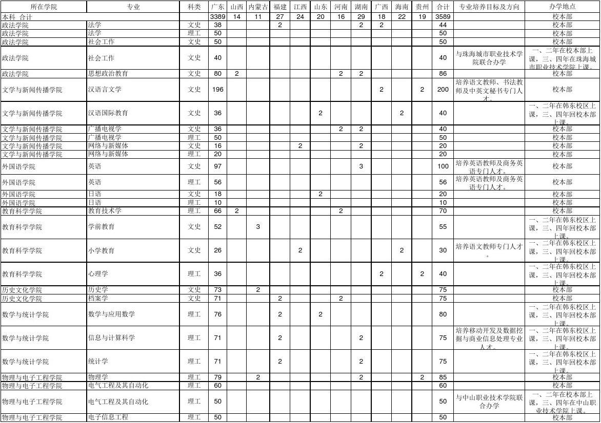 分數上海復旦線大學多少_分數上海復旦線大學排名_上海復旦大學分數線