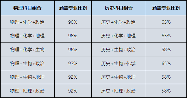 高考報考志愿專業_高考志愿專業分類_高考志愿專業類別